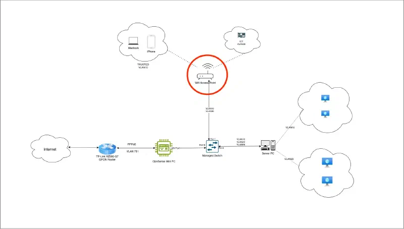 Network Diagram